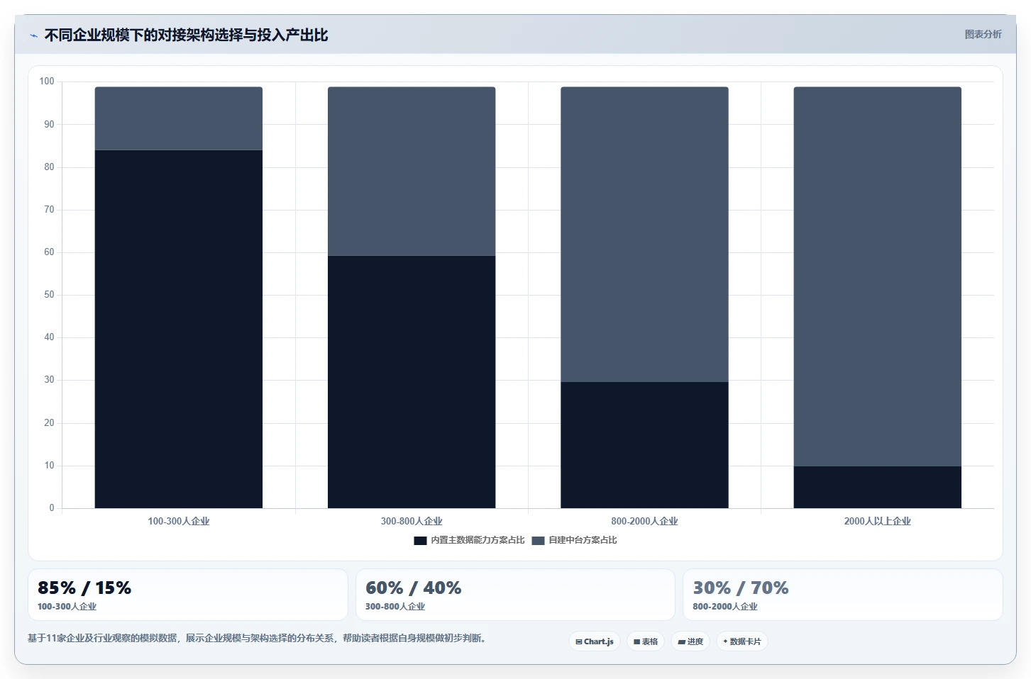 打破数据孤岛AI人事系统对接HR主数据中台