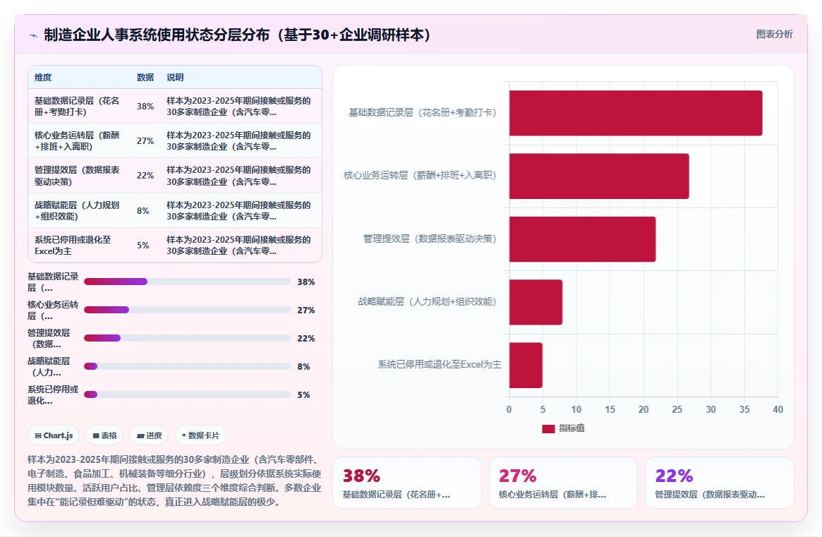 人事系统在制造企业的实践经验