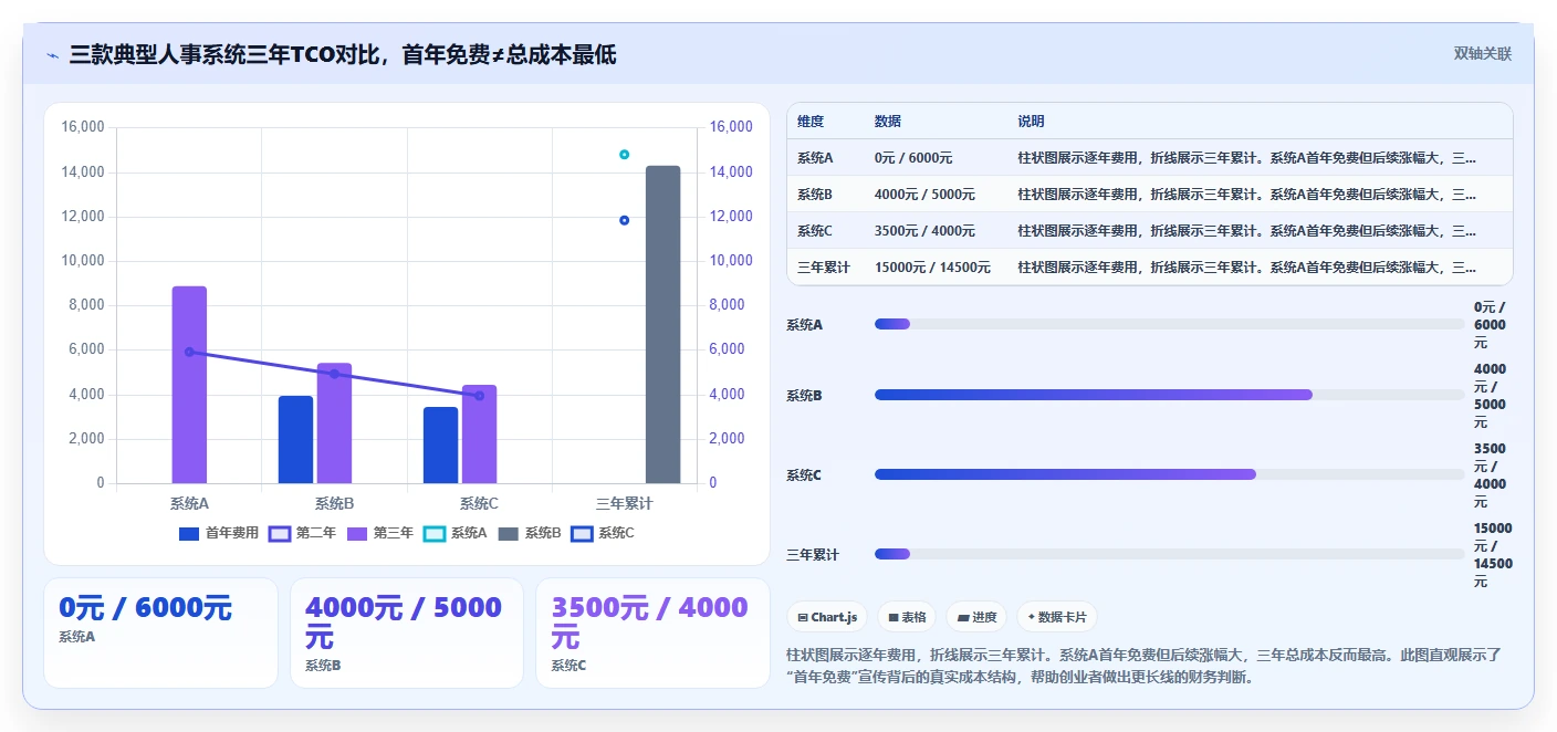适合创业公司的AI人事系统软件推荐