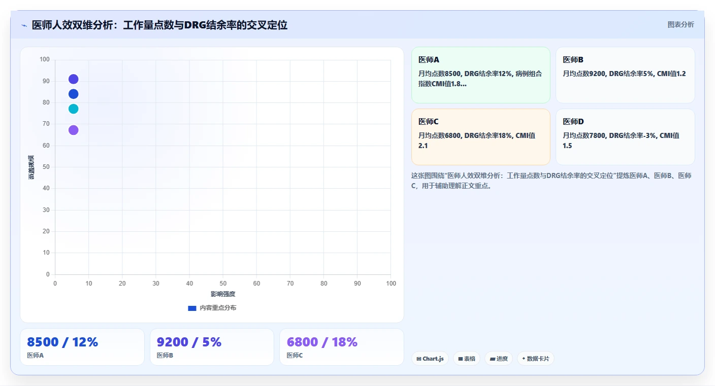医疗健康对AI人事系统人事数据分析的核心需求