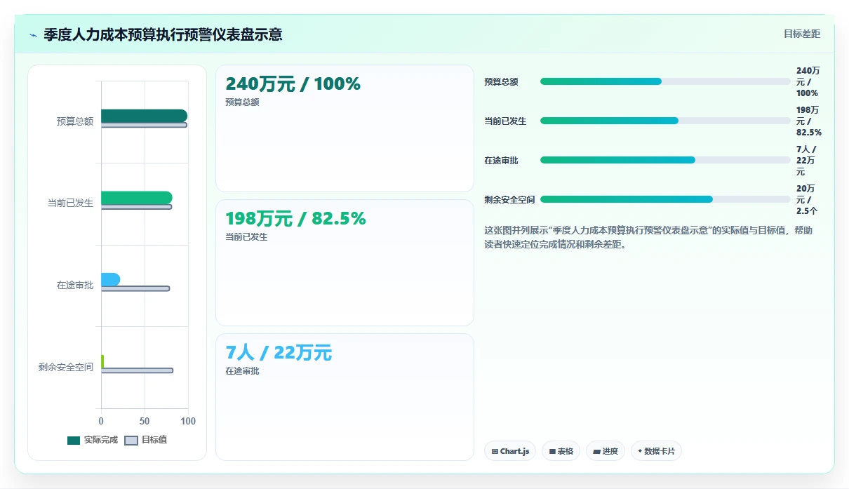业务部门HRBP最认可的AI人事系统功能推荐
