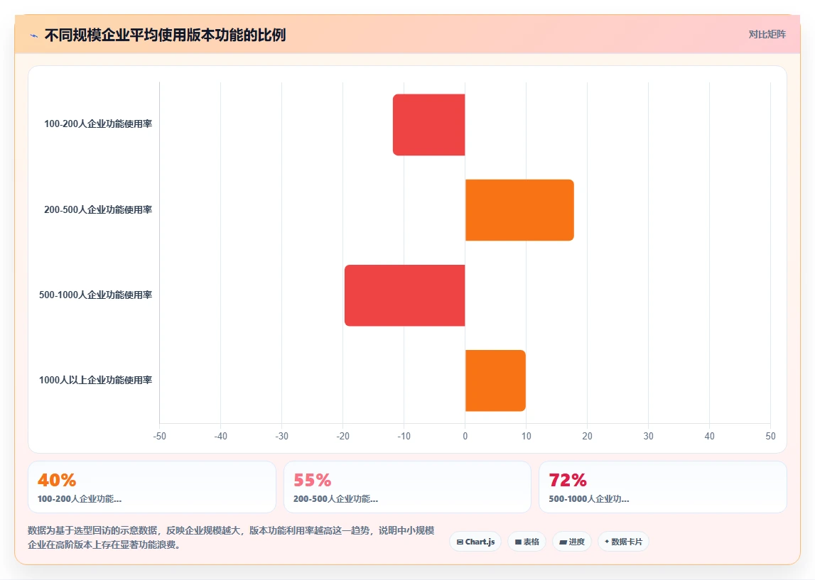AI人事系统版本对比
