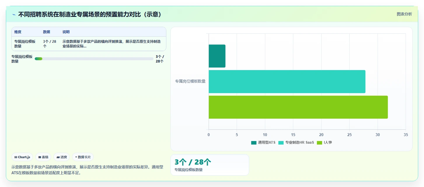 制造业AI人事系统招聘流程自动化的最佳实践