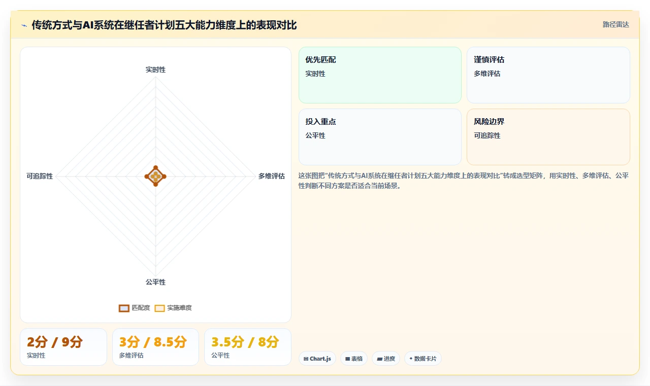 企业如何用AI人事系统建立关键岗位的继任者计划