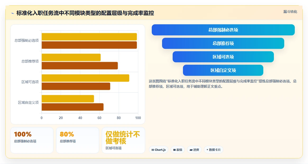 AI人事系统实现组织裂变过程中人力快速复制