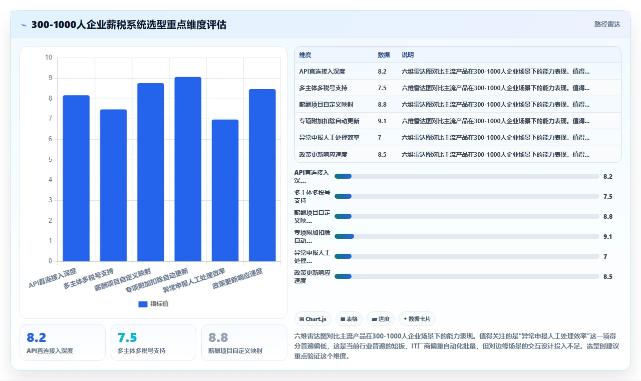 智能人事系统对接个税系统自动算税报税方案
