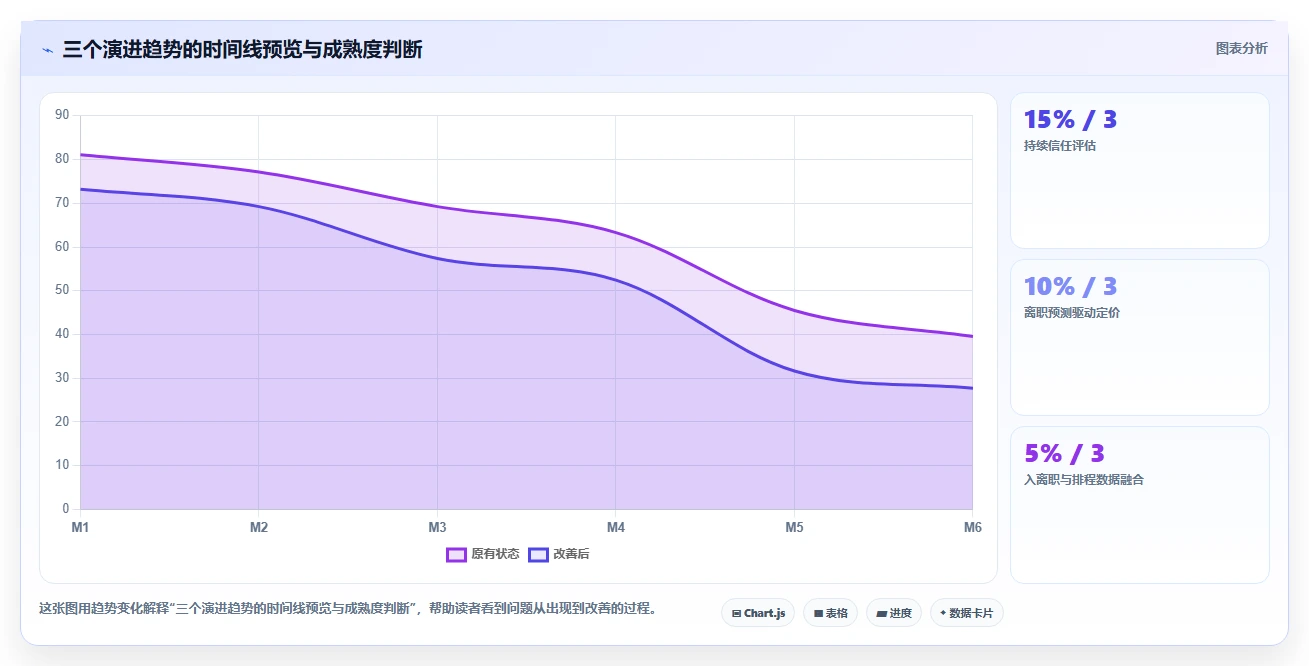 智能人事系统应对蓝领高频入离职管理挑战