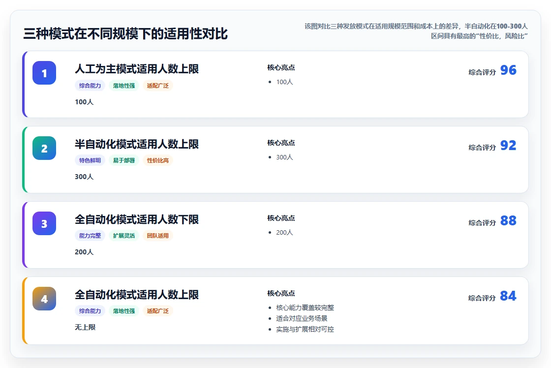 灵活就业者日结工资在AI人事系统中的自动化发放