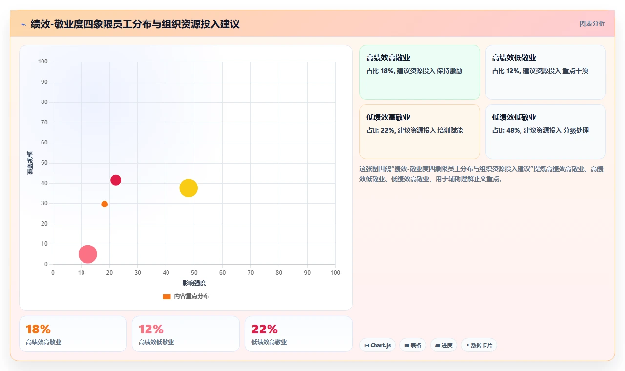 中大型企业AI人资系统应用