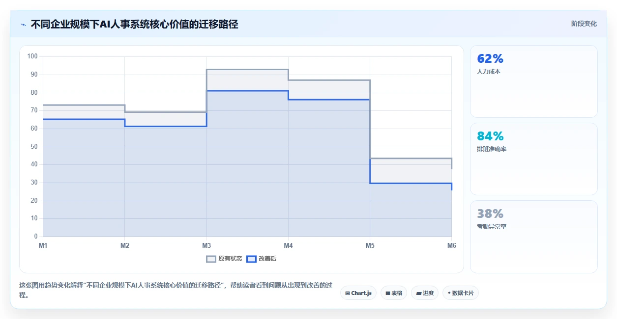 AI人事系统与同类产品的差异化优势