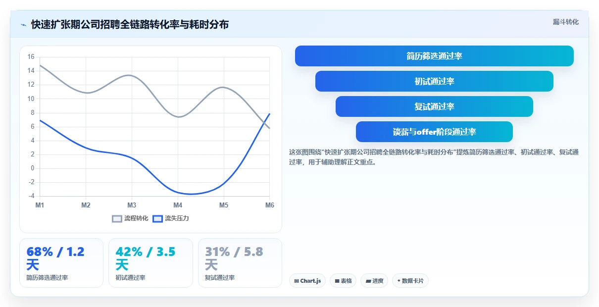 打造数据驱动文化的智能人事系统实操指南