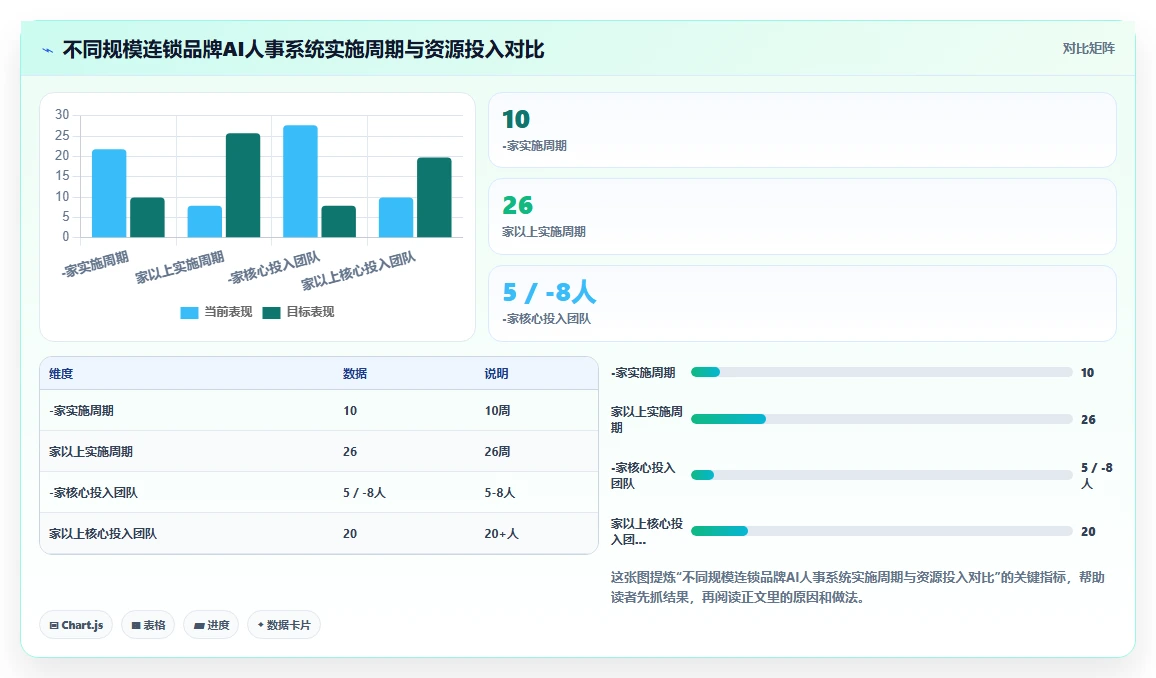 AI人事系统在连锁品牌行业的数字化转型