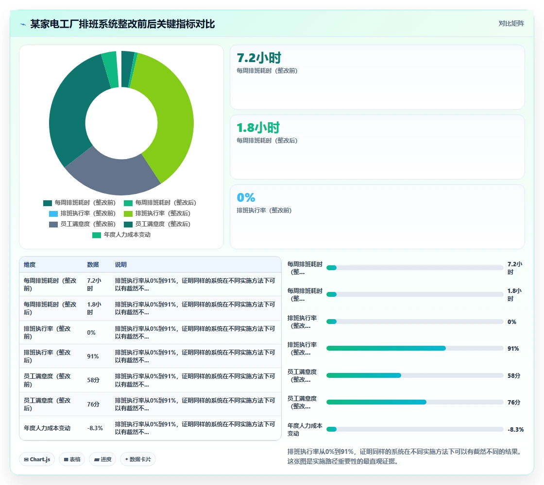 大型制造业AI智能排班系统实施步骤
