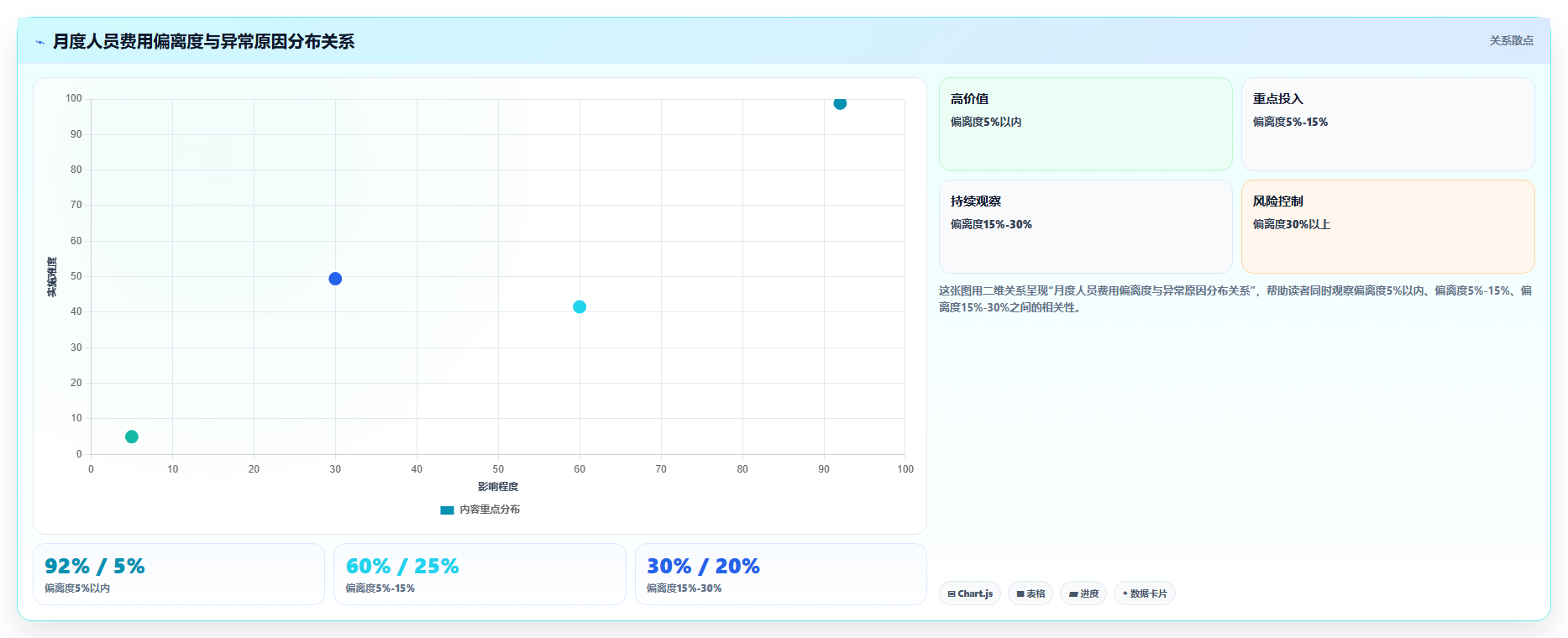 影视制作公司AI人事系统项目制人员管理与费用分摊