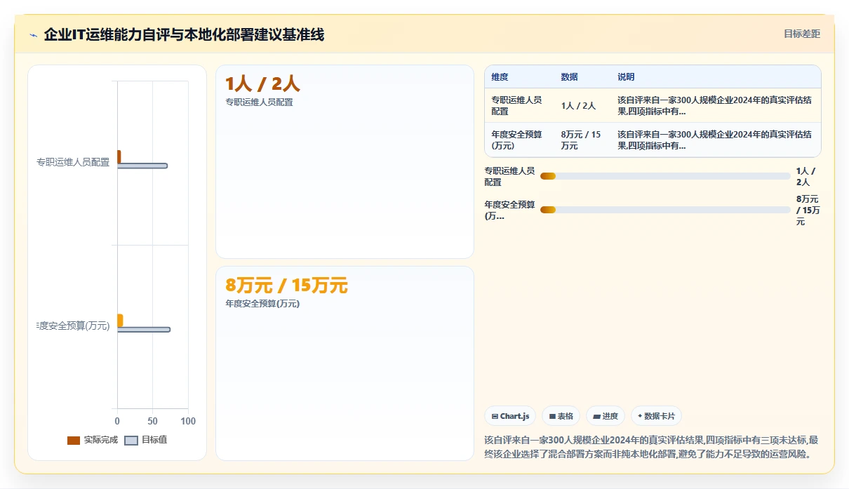 AI人资系统优化本地化部署