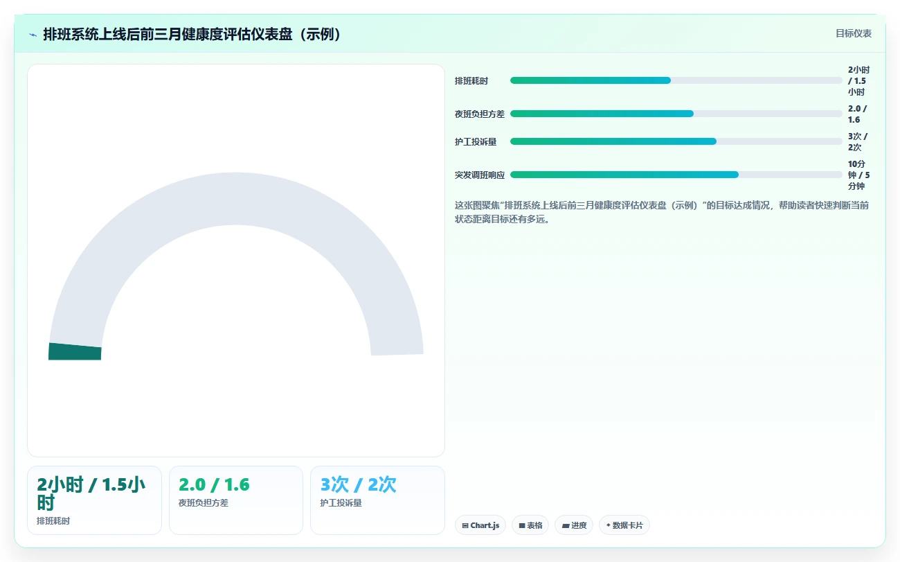 养老服务机构AI人事系统护工24小时照护排班