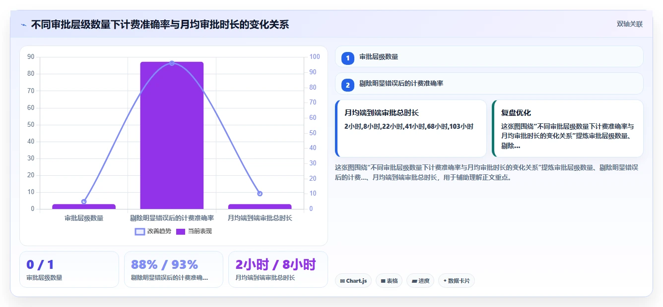 律所数字化人事系统律师计时收费管理