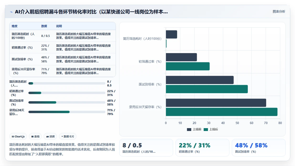 物流行业AI人事系统应用