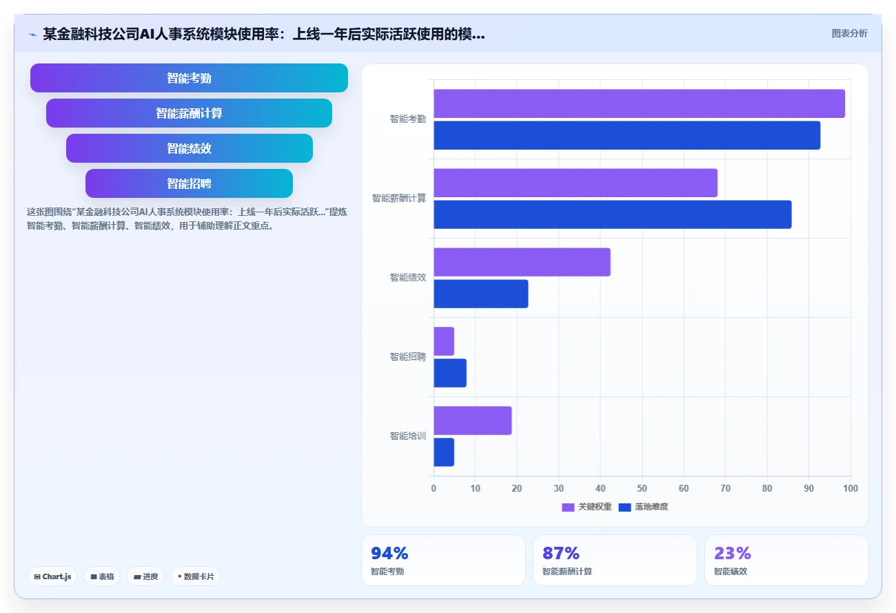 AI人事系统如何适应中大型企业需求