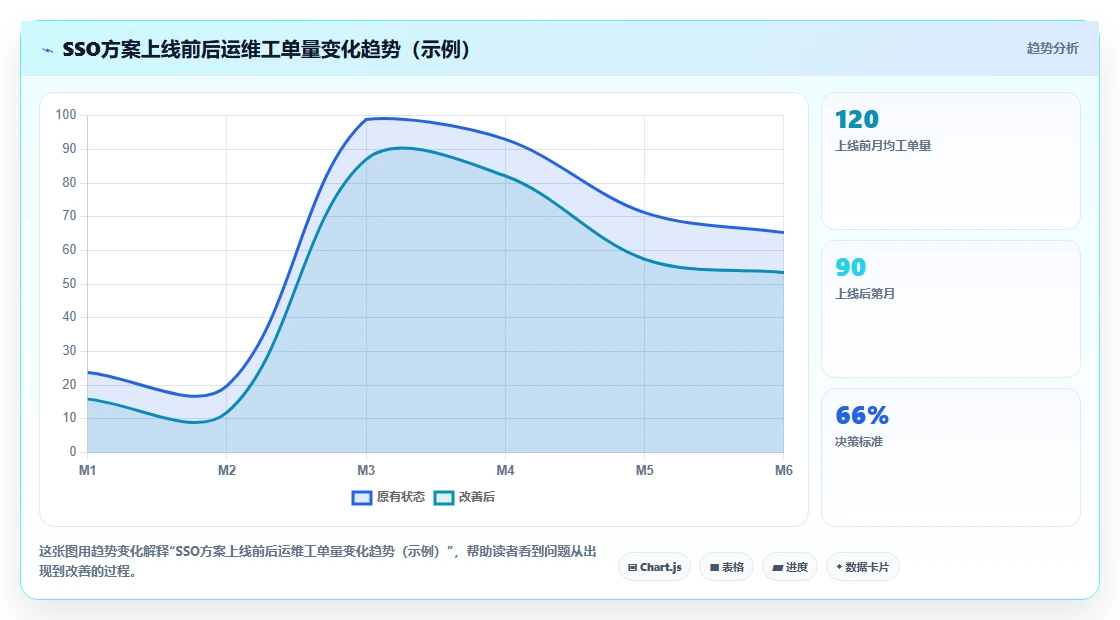 AI人事系统单点登录方案对比