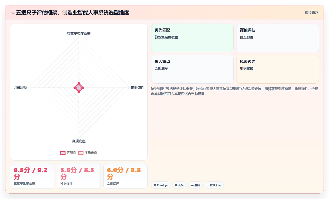 智能人事系统助力制造业数字化转型