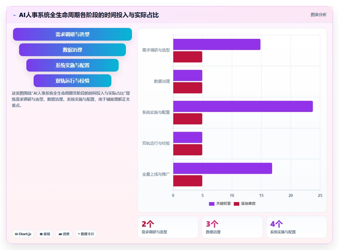 AI人事系统在医疗健康的实践经验