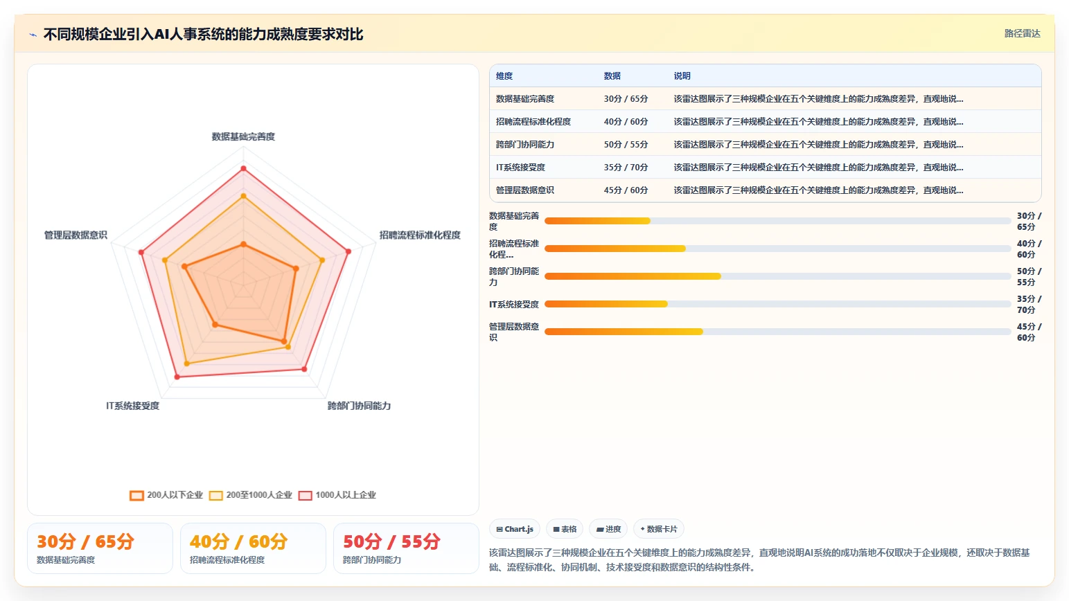 如何通过AI人事系统优化蓝领招聘流程