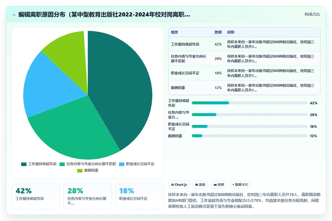 出版社智能HR系统编辑校对流程任务分配