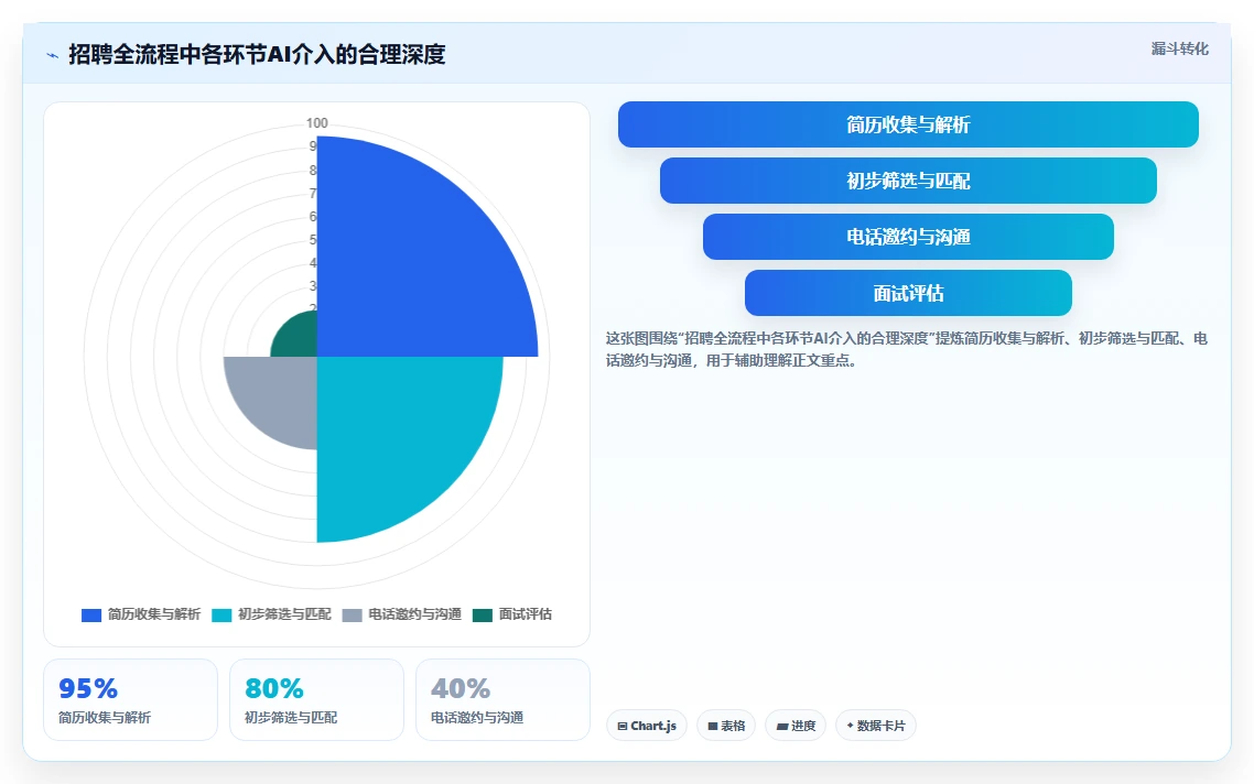 企业级AI人资系统的功能要求