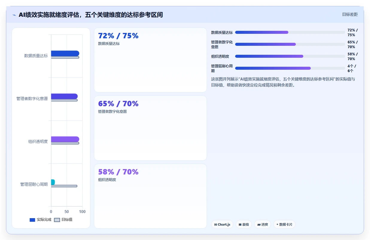 AI绩效专员实施成功案例