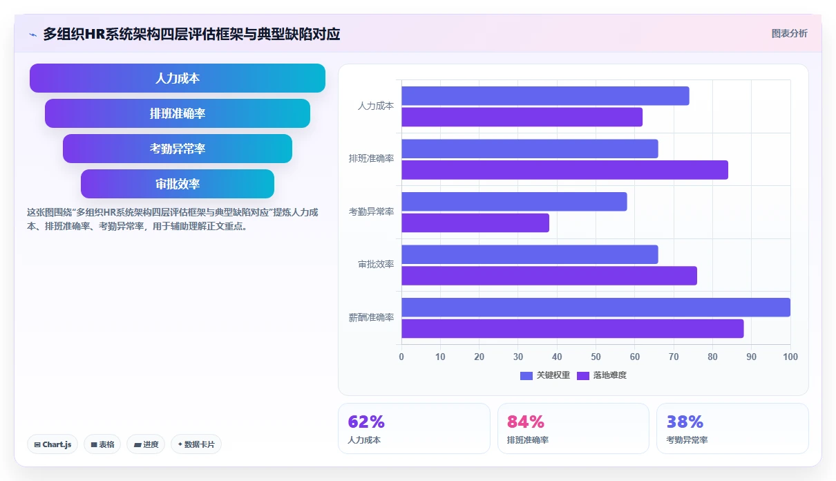 AI人力资源系统如何助力多组织企业数字化转型