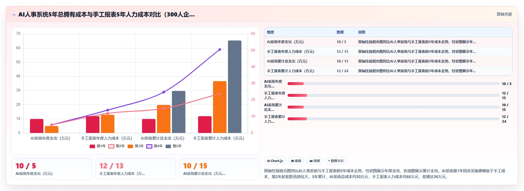 如何用AI人事系统减少人事部门手工报表