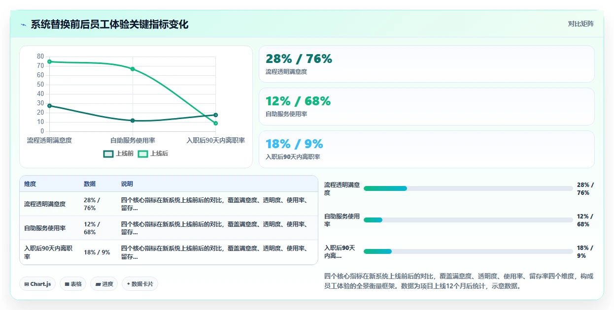 数字化人事系统如何提升员工体验的标杆案例