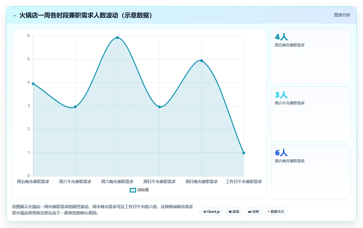 火锅店兼职员工管理的人事系统如何实施