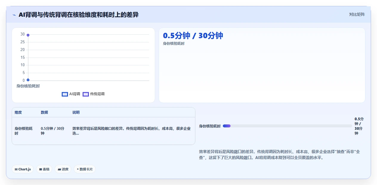 怎样利用AI人事系统降低用工风险