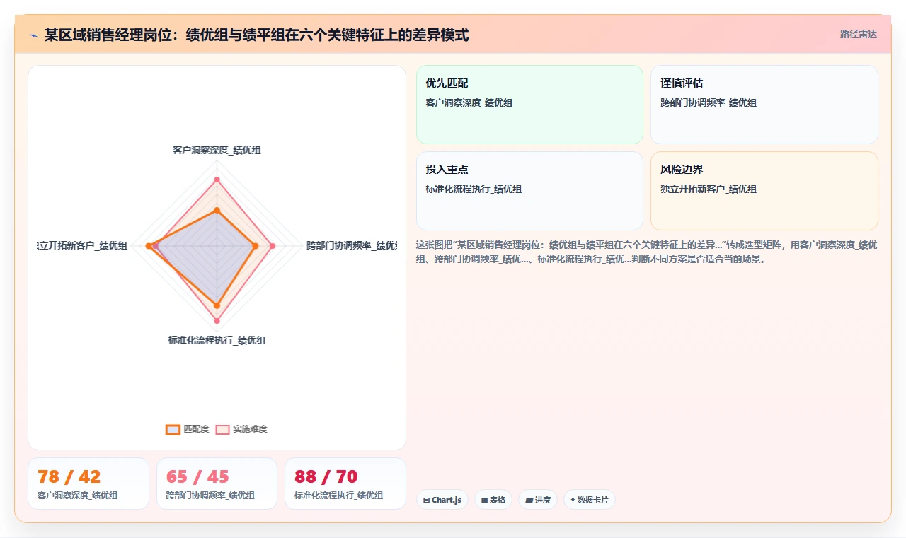 AI人事系统如何实现岗位胜任力自动建模