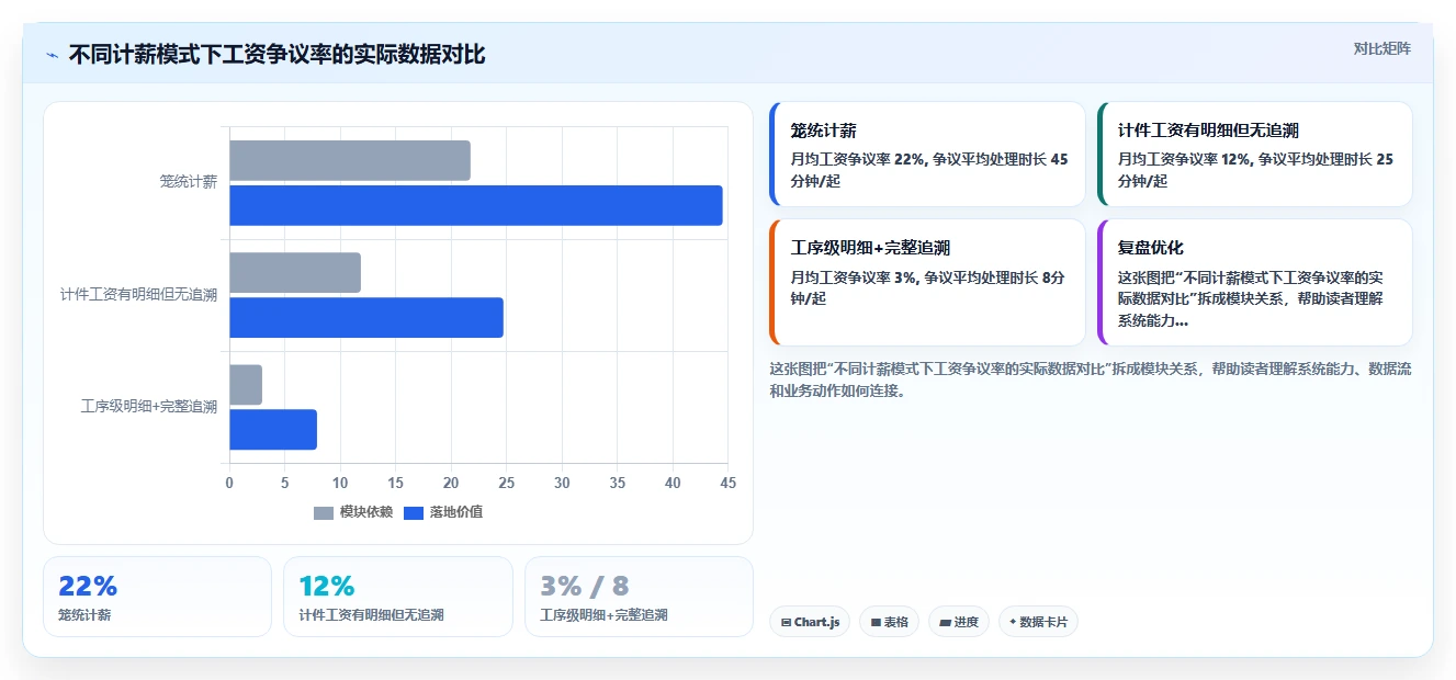 制造业一线员工人事系统有什么推荐功能