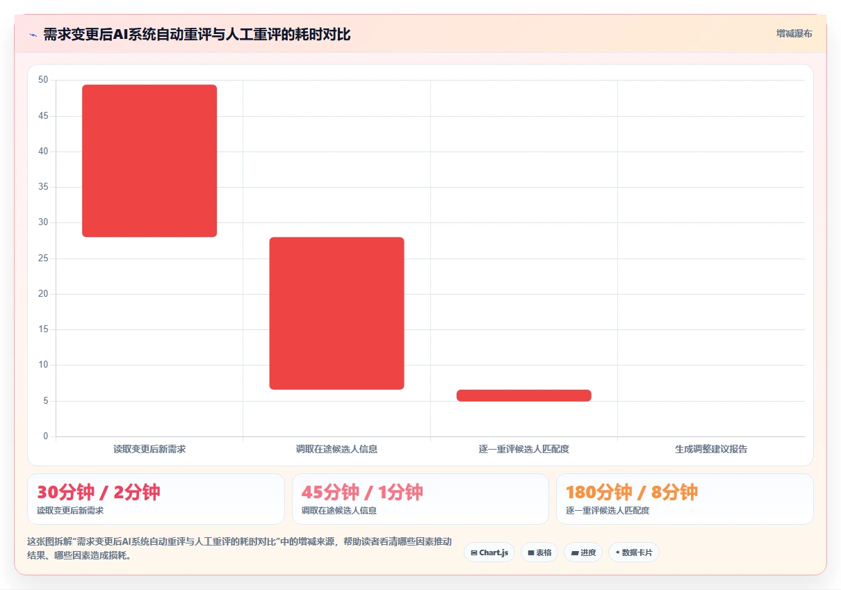 企业级AI招聘专员系统的功能要求