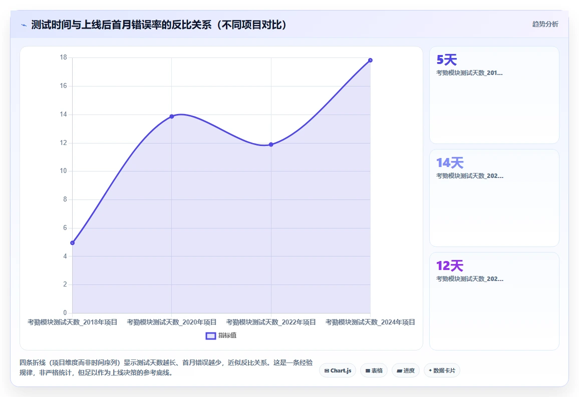 人事系统在工厂的实践经验