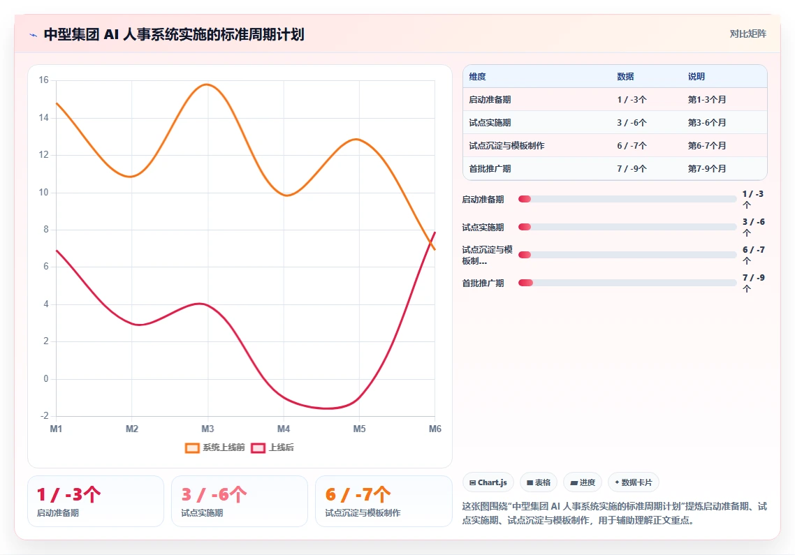 AI人事系统在集团公司的具体实施步骤