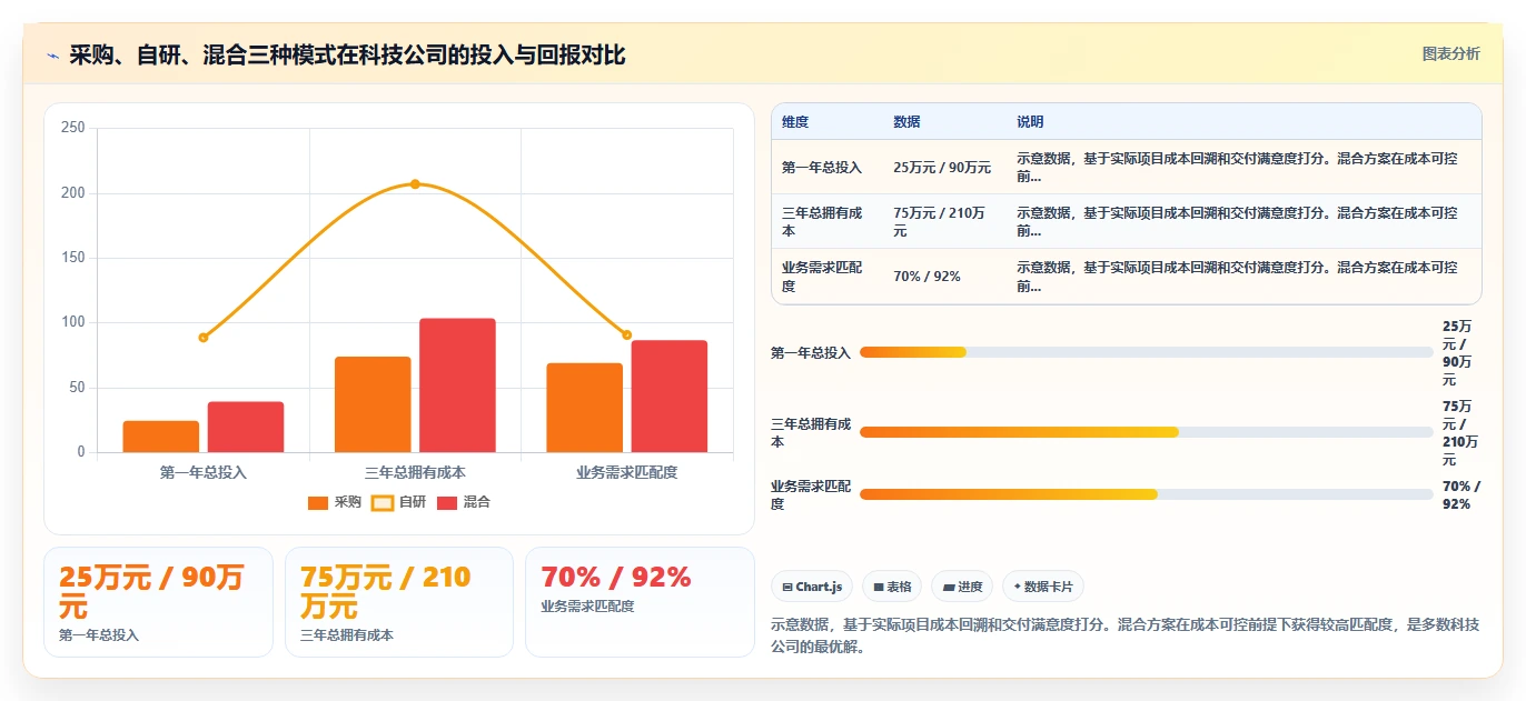 科技公司数字化人事系统搭建全流程