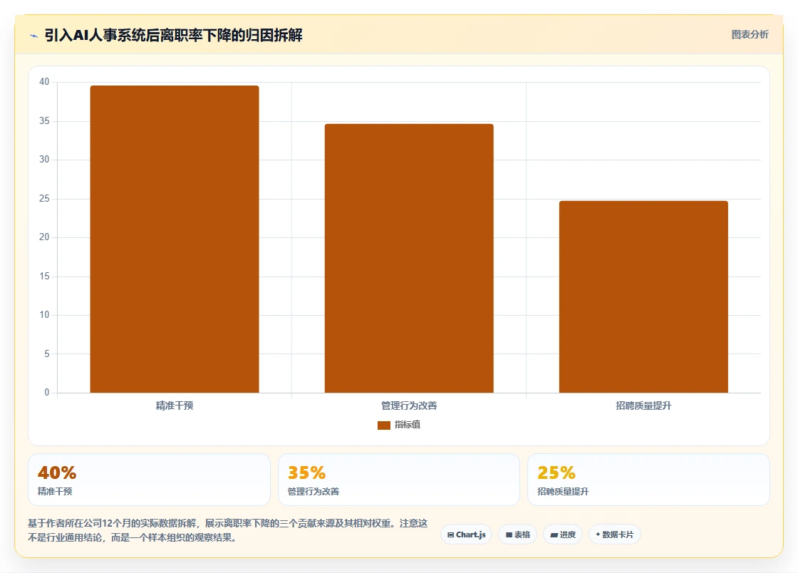运营负责人视角下的AI人事系统应用价值