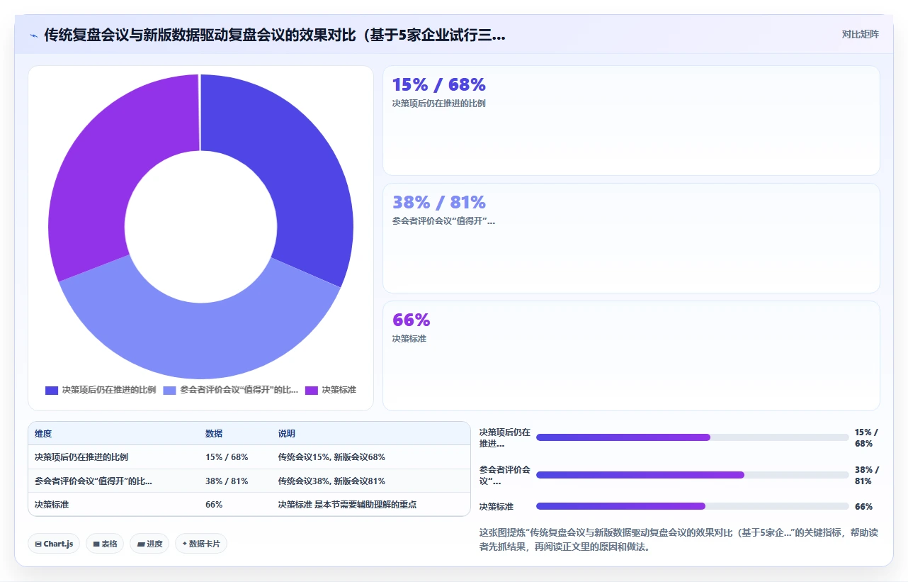如何最大化AI人事系统绩效结果智能分析的价值