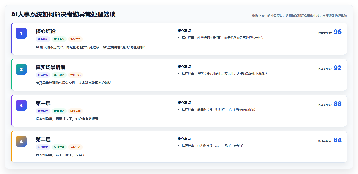 AI人事系统如何解决考勤异常处理繁琐