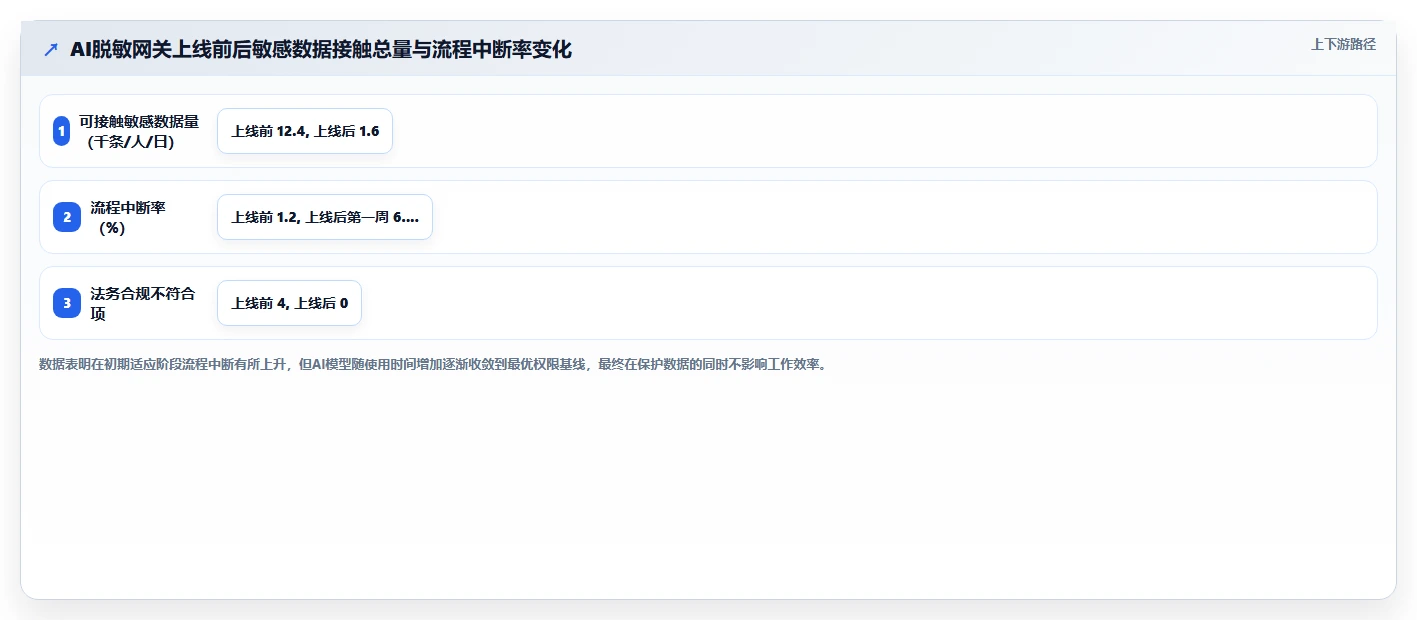 AI人事系统如何解决数据安全担忧