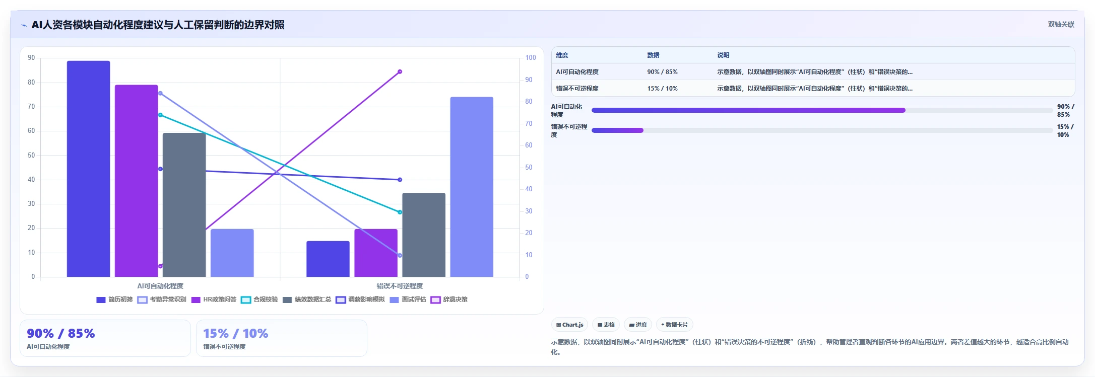 中大型企业AI人资系统应用