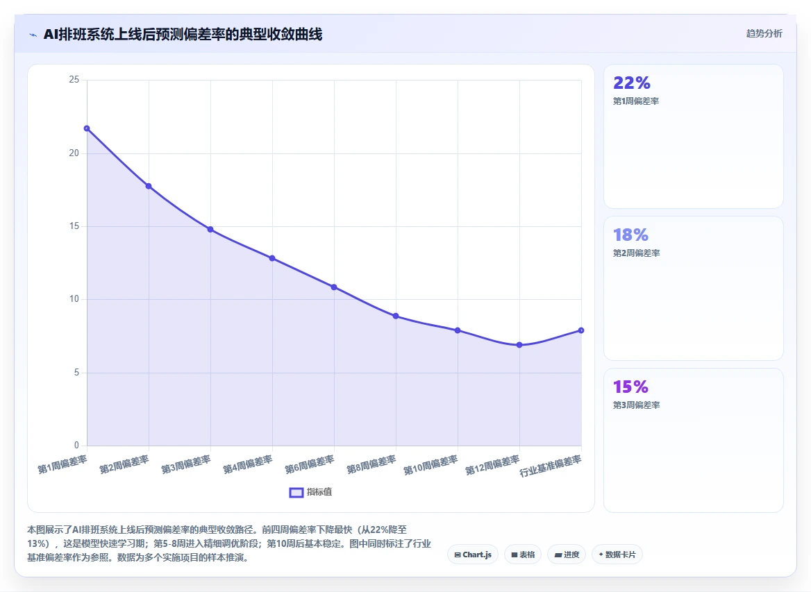 餐饮行业企业AI人事系统选型指南