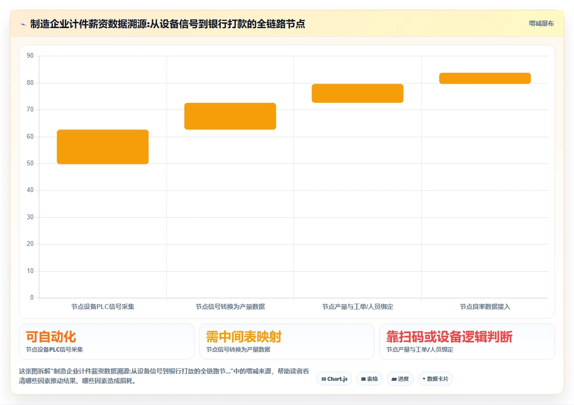 制造业场景AI人事系统