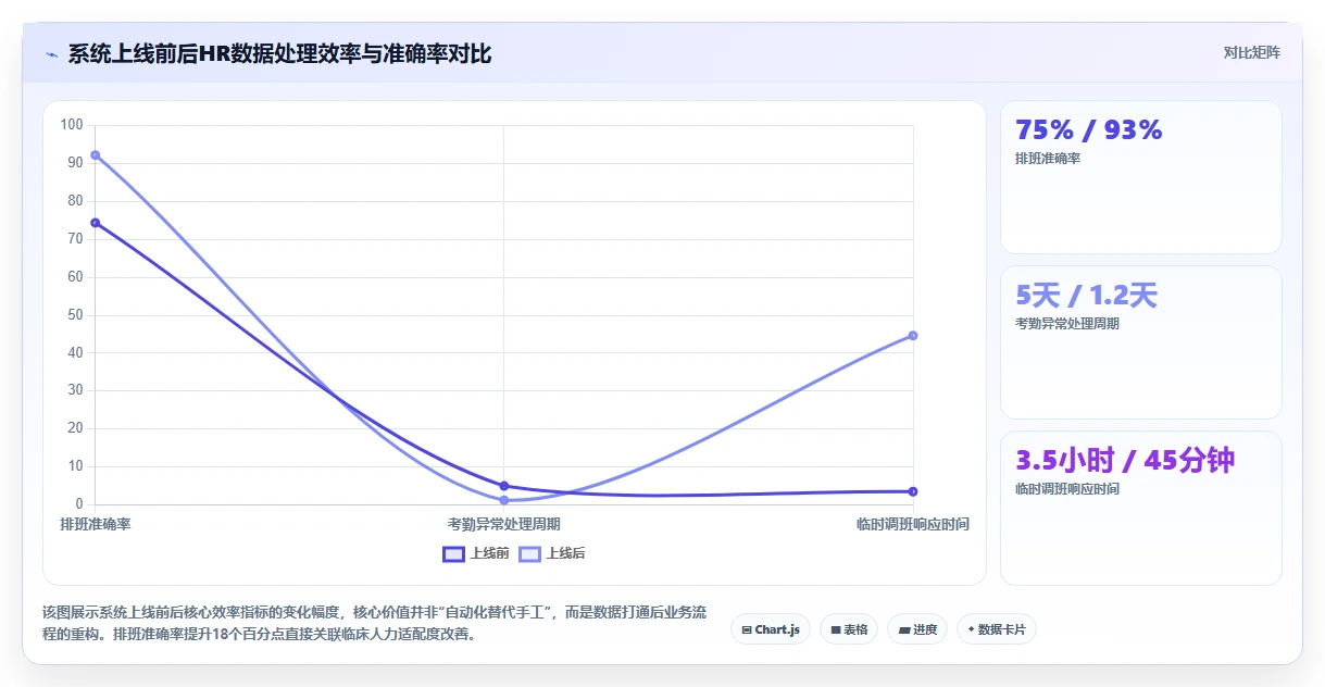 医疗健康AI人事系统痛点破解方案
