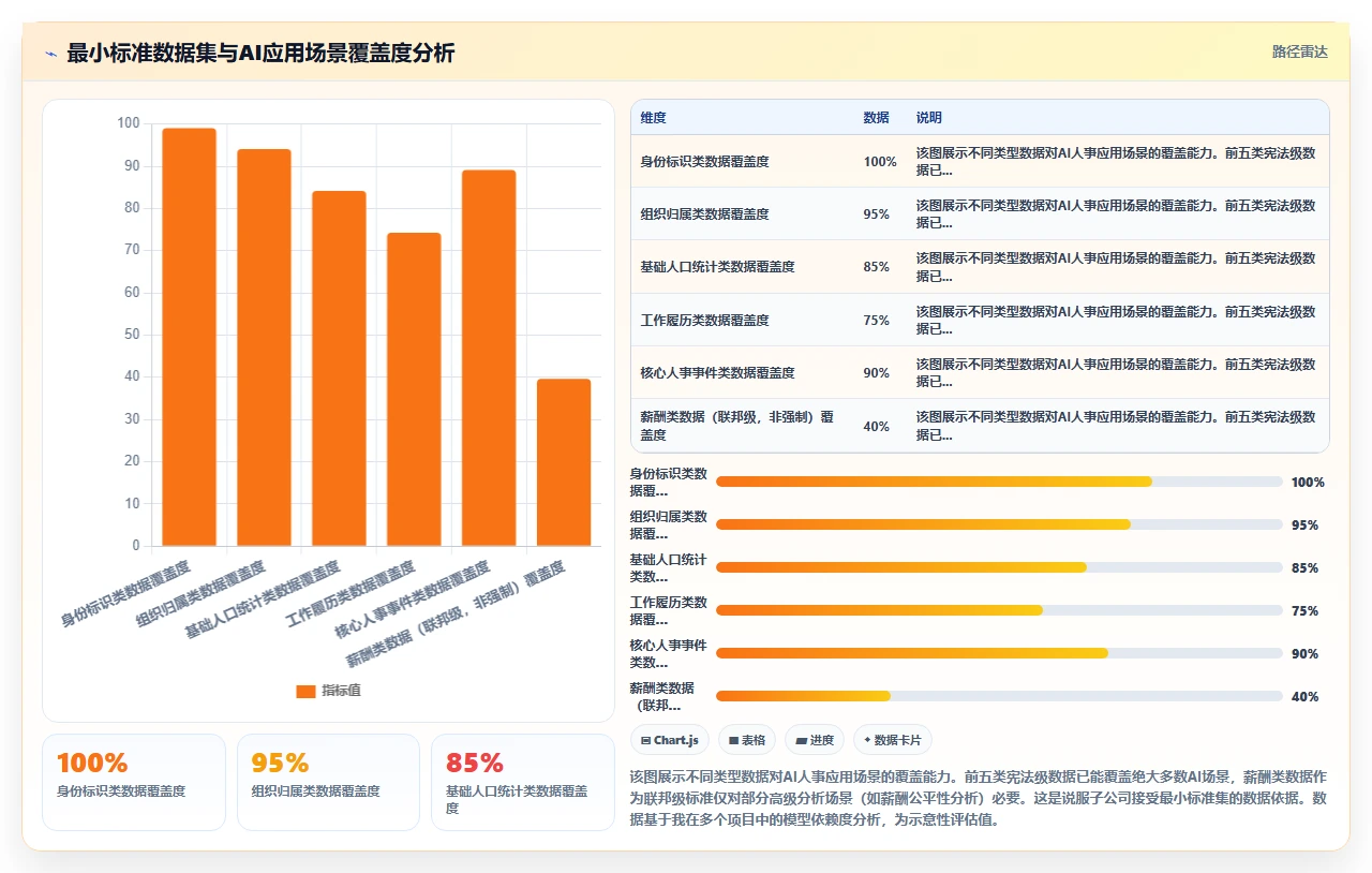 大型集团如何统一管理各子公司的AI人事系统数据